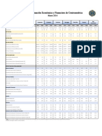 Información Económica y Financiera de Centroamérica, Referida A Marzo 2016