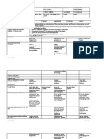 Grades 1 To 12 Daily Lesson Log School: Grade Level Teacher Learning Area Teaching Dates & Time Quarter