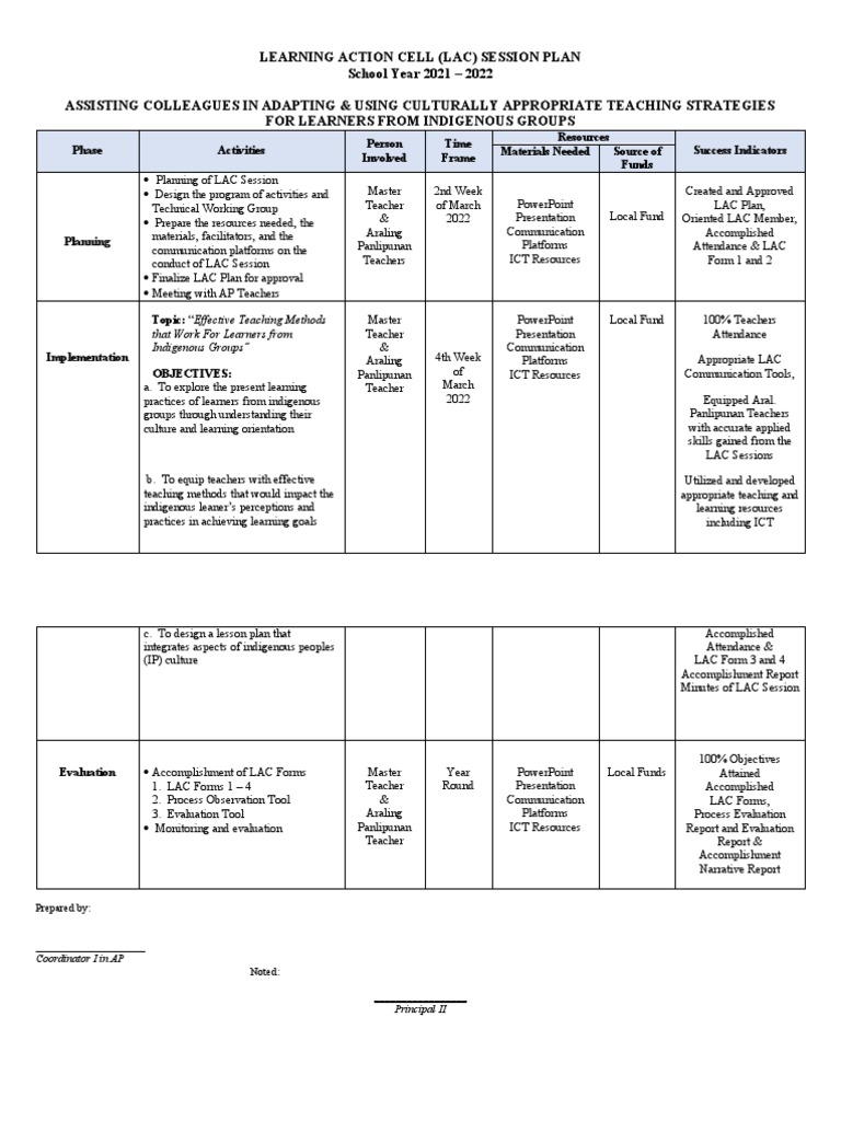 Culturally Relevant Teaching for Indigenous Learners | PDF ...