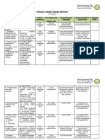 Priority Improvement Areas