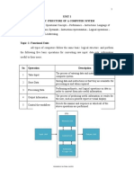 Ca Unit 1