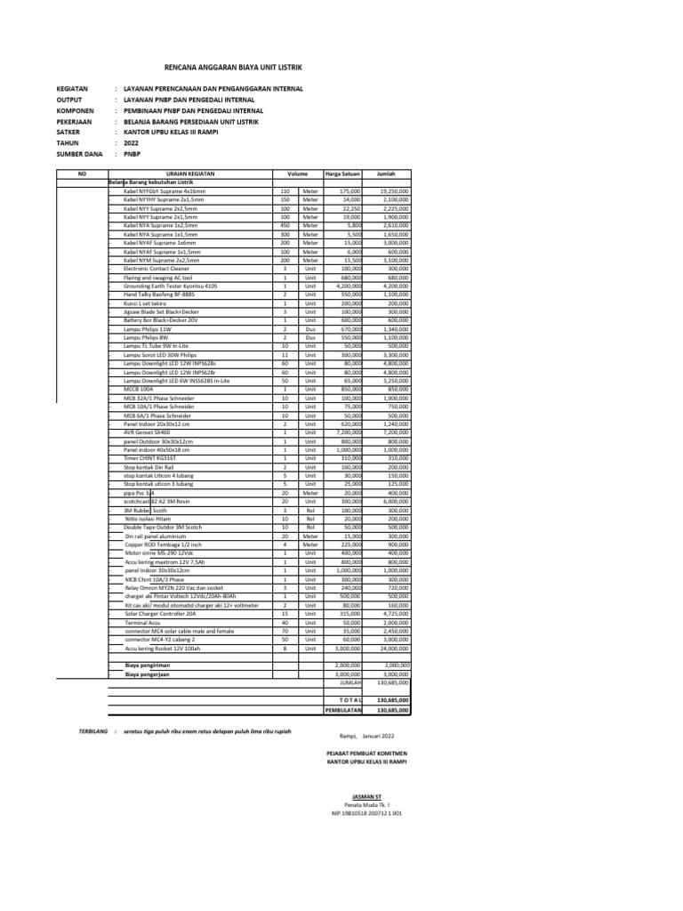 RAB Belanja Unit Listrik 2022 | PDF | Electronics | Electric Power