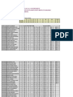 Kigonsera Pre Mock Result 2022.........