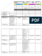 Daily Lesson Log: School District Teacher Grade Date & Time Learning Area