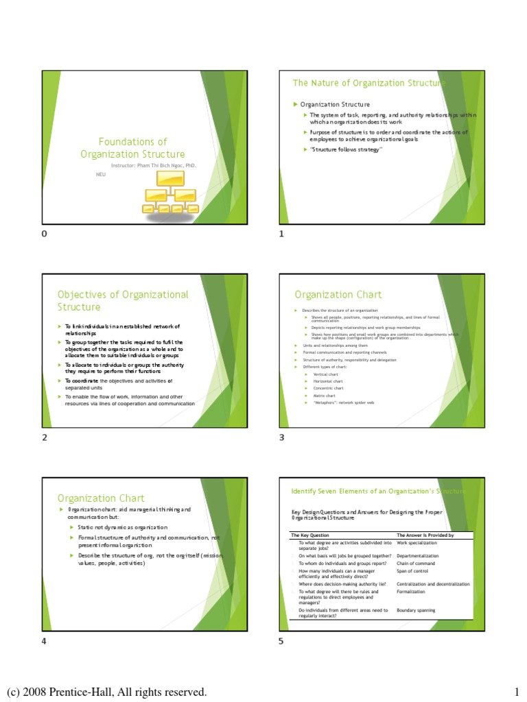 The Nature Of Organizational Structure Pdf Organizational Structure