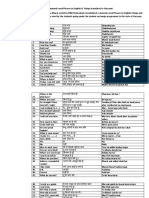 Commonly Used Phrases in English & Telugu Translated To Haryanvi