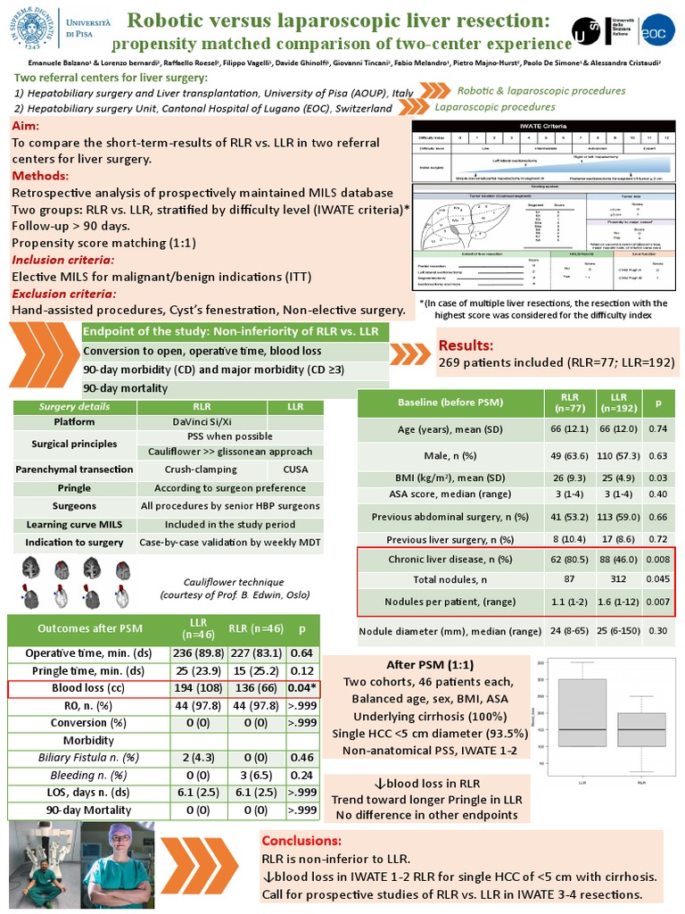 Robotic vs Laparoscopic Liver Resection | PDF | Surgery | Liver