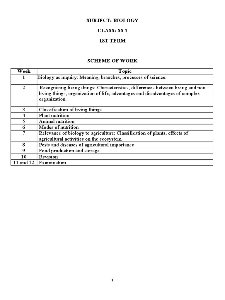 Scheme of work for biology class an overview of topics covered in the
