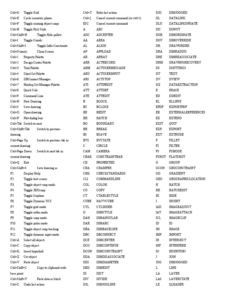 AutoCAD Shortcut Keys PDF Text System Software