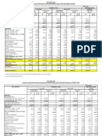 Summary of Financial Performance For The Period Ended November 2018 (With Budget Estimates)