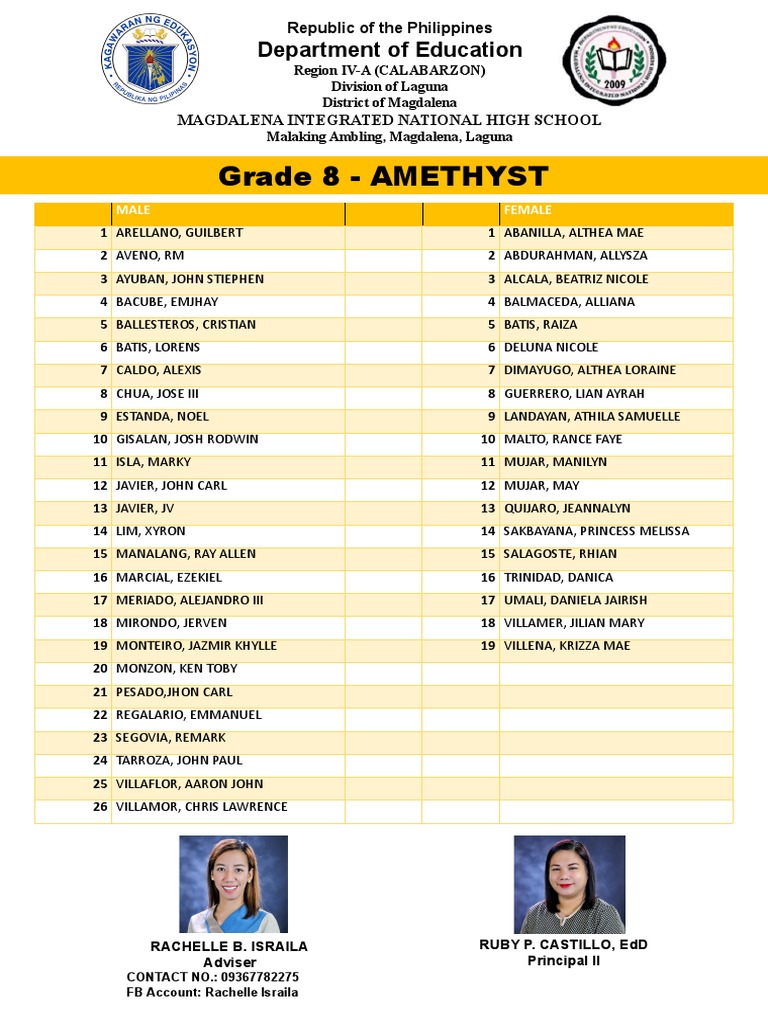 Grade 8 Amethyst Class List 2023 | PDF