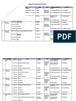 Jadwal Kuliah Bedah Dasar Periode Januari 2022