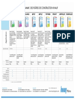 Fiche Global Humide