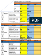 Injection Feeder Parameter List