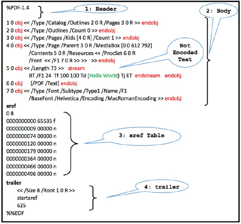 an-example-of-a-simple-pdf-file-structure-that-consists-of-one-page