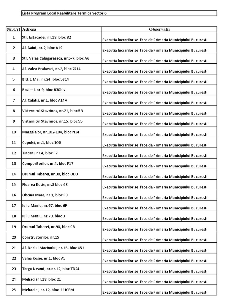 Lista Program Local Reabilitare Termica Sector 6 | PDF