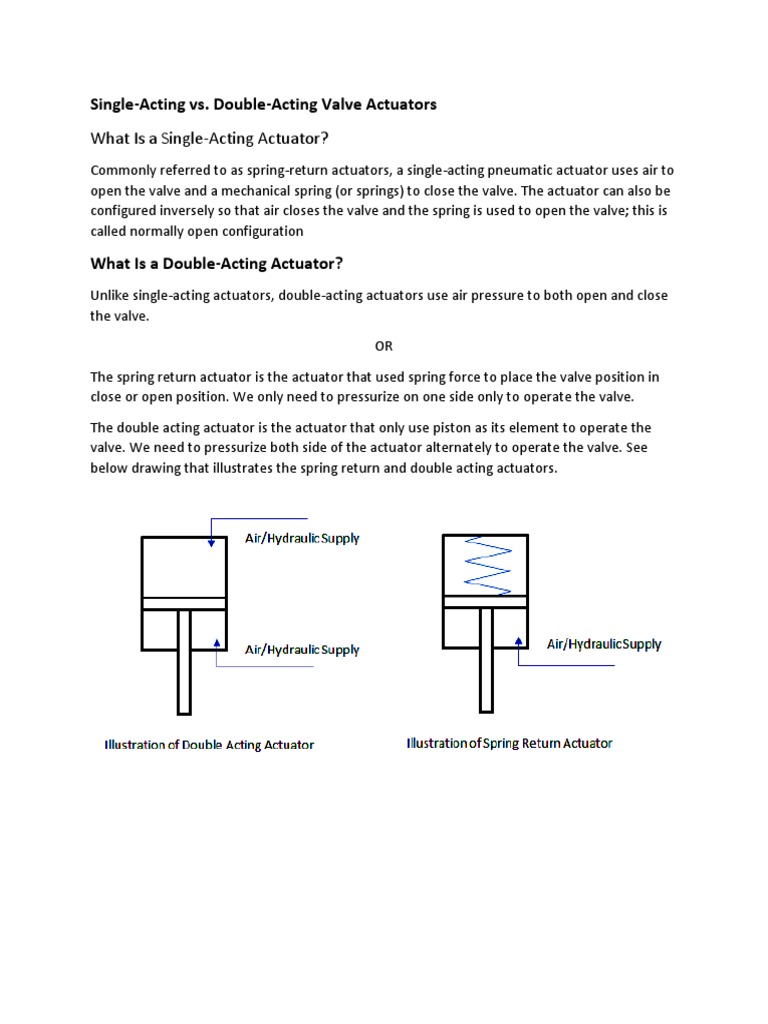 Control Valve Actuator | PDF