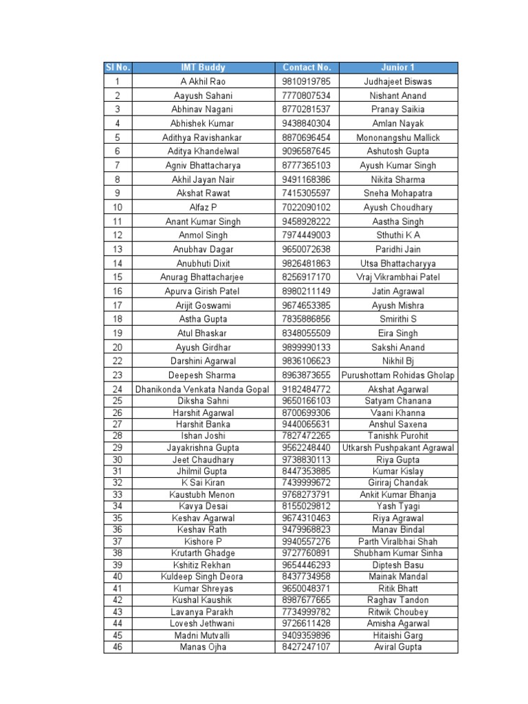 IMT Buddy Program | PDF | Cinema Of India