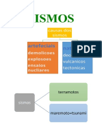 Causas e Efeitos dos Sismos