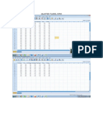 Master tabel SPSS frequencies and crosstabs