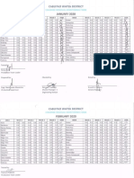 Summary of Daily Chlorine Monitoring Compressed2020