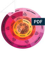 Circulo de Las Emociones