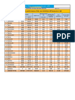 CO Wise Recovery in D4, Loss & Written Off As On 02.08.2022