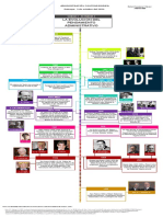 Actividad 2 - La Evolución Del Pensamiento Administrativo