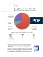 15 Year U.S. Dog Bite Fatality Chart - 2005 To 2019