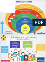 Estructura Curricular - Ejes Articuladores Plan 2022