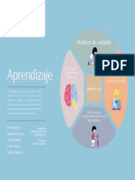 Mapa Mental Aprendizaje