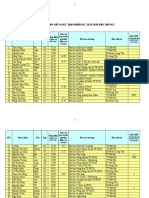 Tong Hop Danh Sach Hs Đau Đai Hoc NH 2019 2020