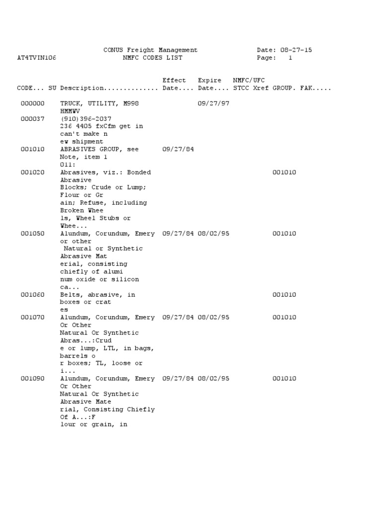 Nmfc Code List