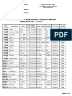 Resultats Bac 2022