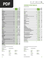 Balance Sheet Statement of Profit and Loss: As at 31 March 2021 For The Year Ended 31 March 2021