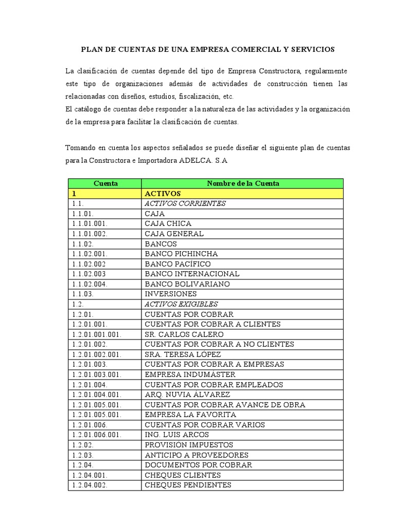 Plan de Cuentas de Una Empresa Comercial y Servicios - Uela | PDF ...
