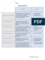 Cuadro Explicativo