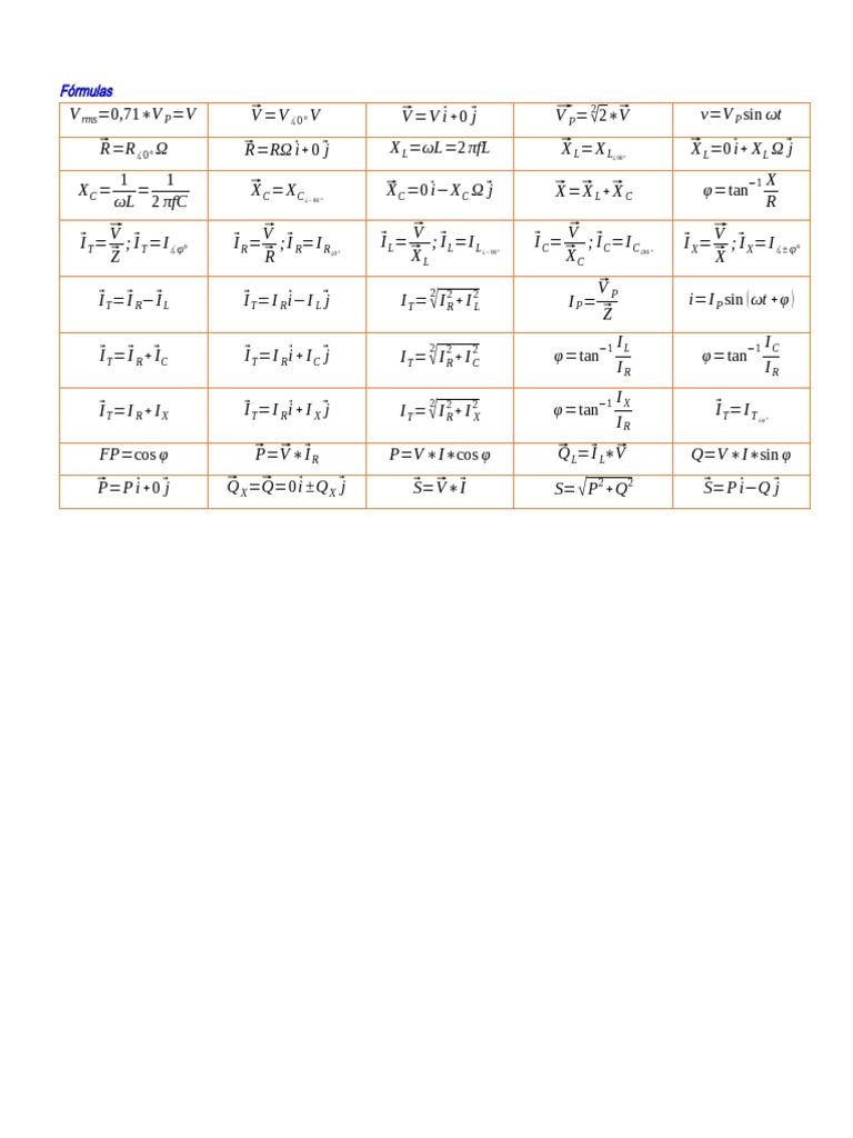 RLC Circuit Formulas Overview | PDF