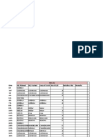 4th August - BE Review & Plan Format