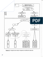 Diagrama AQP