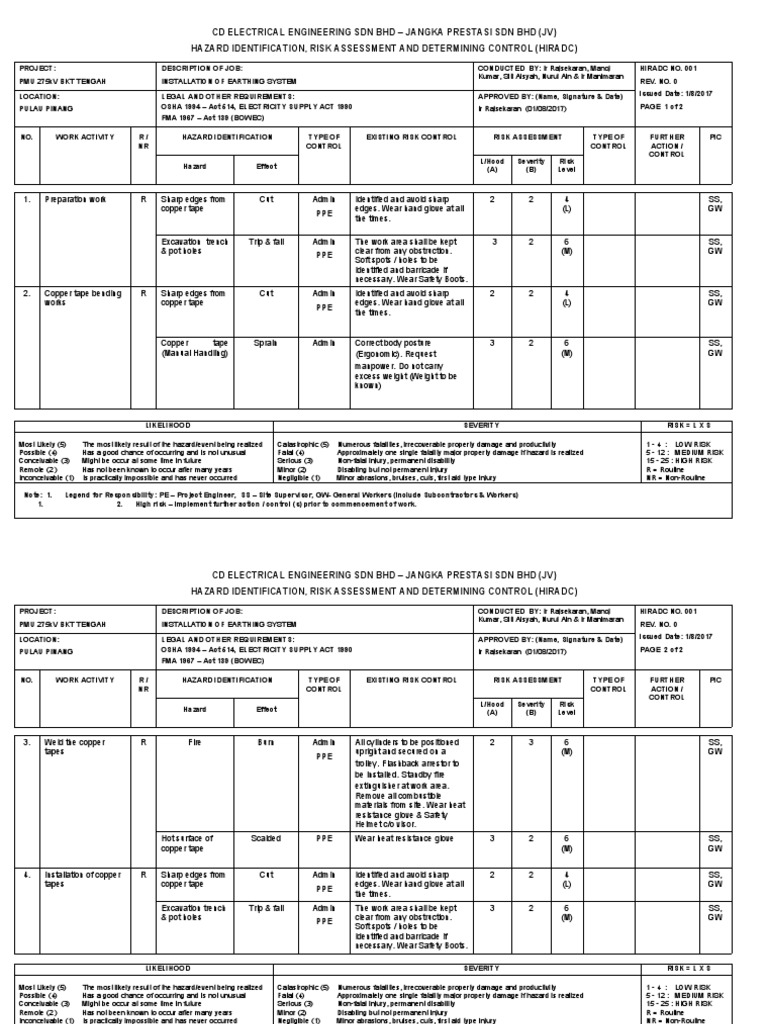 HIRADC - 001 - Installation of Earthing System | PDF | Personal ...