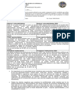 Análisis comparativo de los resultados del informe de FUNDESA con la realidad de 2021 en Guatemala