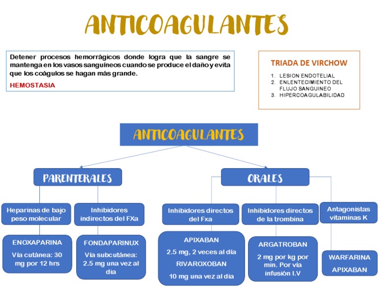 clasificaci-n-de-anticoagulantes-y-usos-pdf