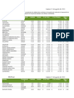 Boletin de Precios 12agosto2022