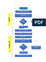 Respuesta 2 Diagrama de Flujo Elaboración de Chsse Cake, Pastelería El Rincón Dulce.