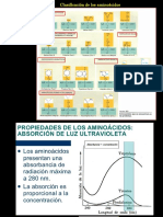 Aminoácidos 2 BBM 2022