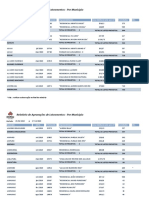 Relatório de Aprovações de Loteamentos por Município e Período