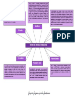 Mapa Conceptual de Pedagogia Unidad 4