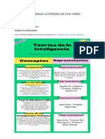 Teorias de La Inteligencia