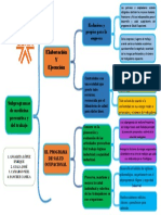 CUADRO SINÓPTICO Subprogramas de Medicina Preventiva y Del Trabajo